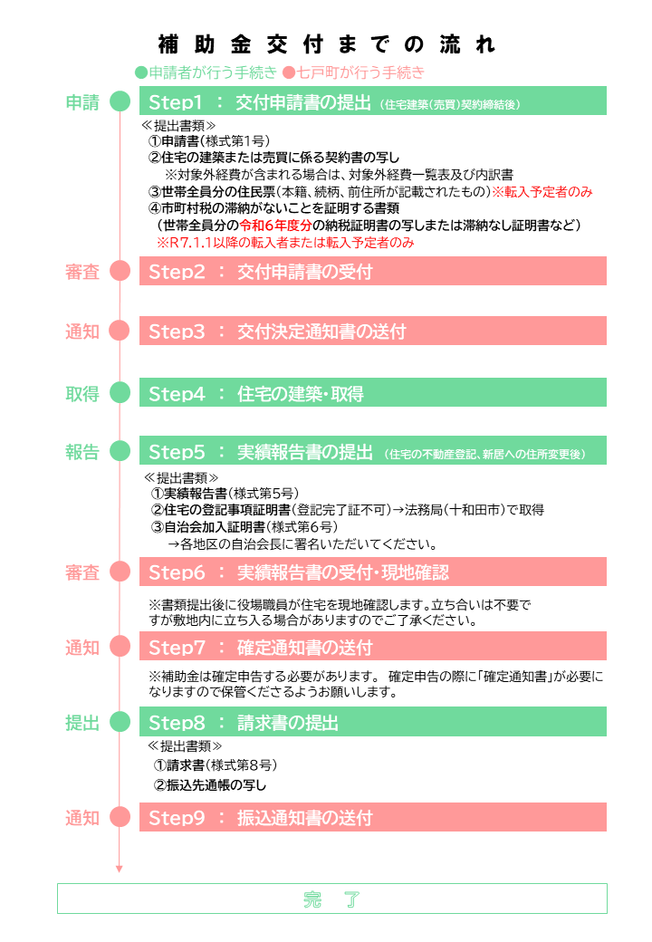 手続きの流れ.png