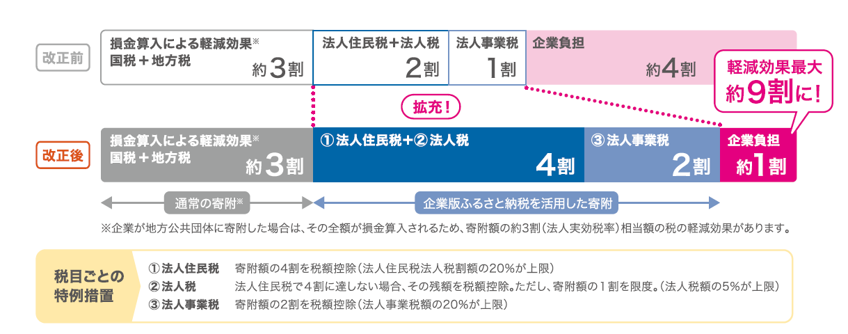 税制措置のイメージ図.png