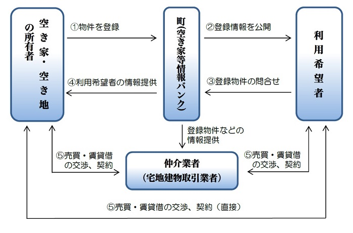 フローチャート.bmp