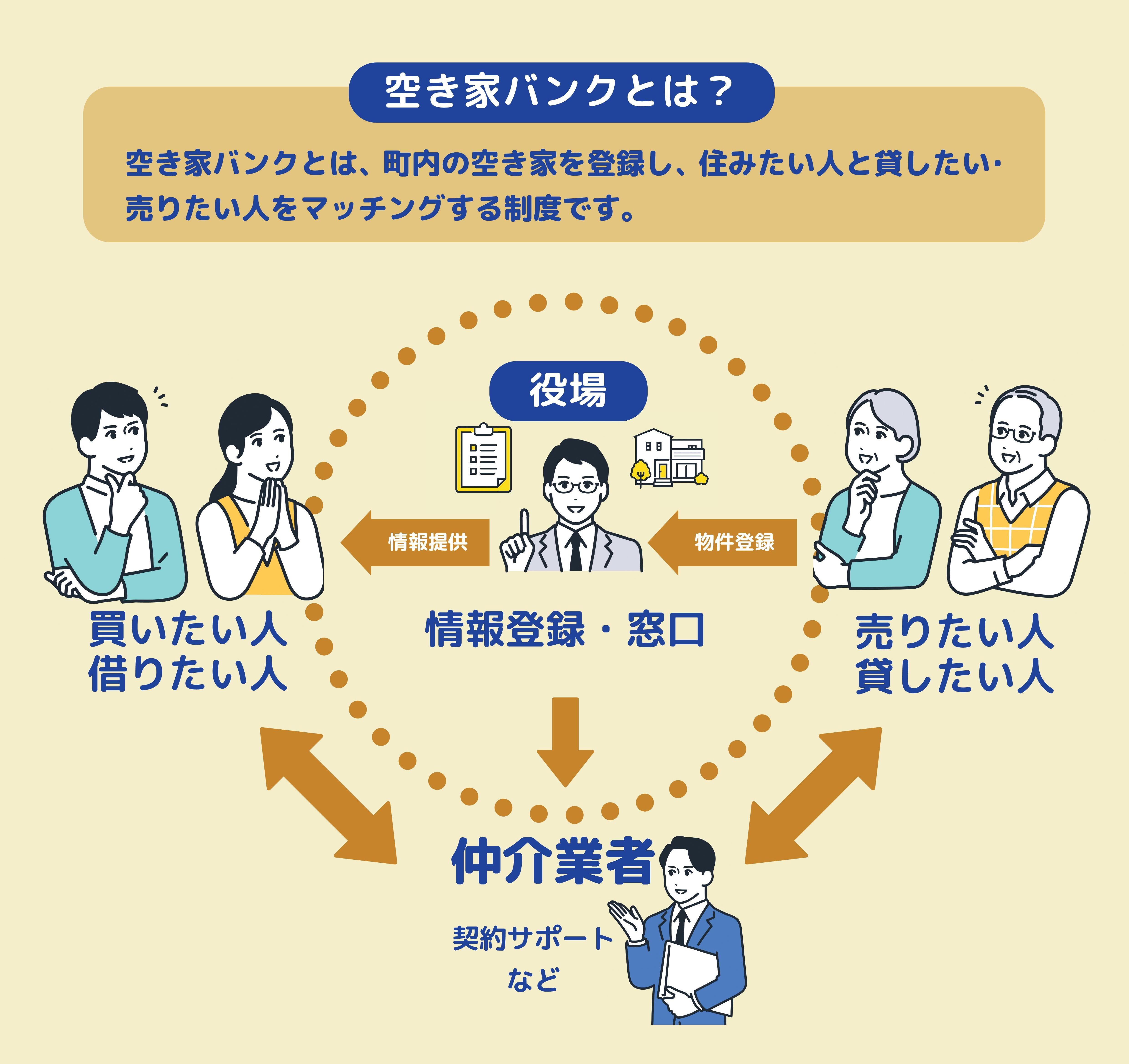 空き家バンクチラシ-01.jpg