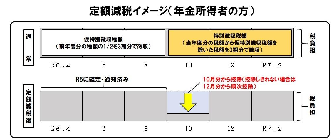 定額減税イメージ（年金所得者の方）.jpg