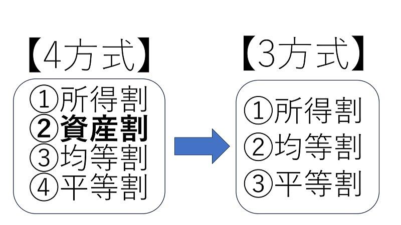 4方式から3方式へ.jpg